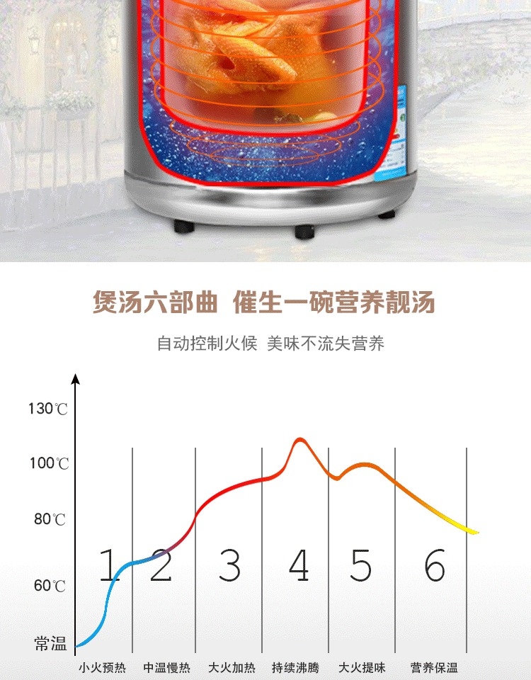 八成新机器特价处理】|Makoto全自动商用大容量隔水电炖锅10L DYG-40AFW